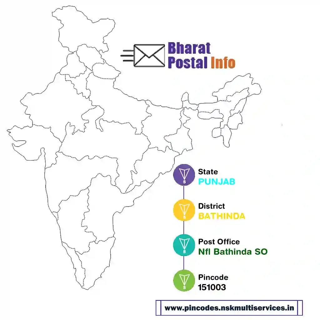 punjab-bathinda-nfl bathinda so-151003